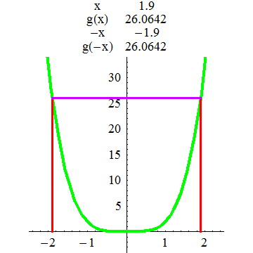 [Graphics:../HTMLFiles/A Lyceum, Studying functions_161.gif]